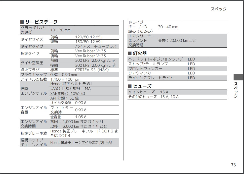 JB03（ホンダ モンキー125）サービスデータ（覚書）